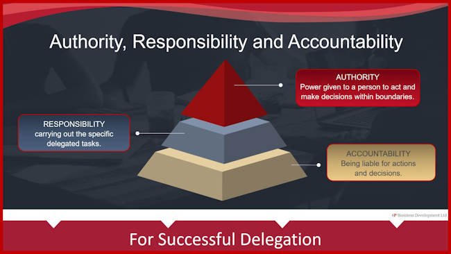 Authority-Responsibility-Accountability